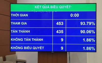 Quốc hội quyết định: không tăng giờ làm thêm, nghỉ Quốc khánh 2 ngày