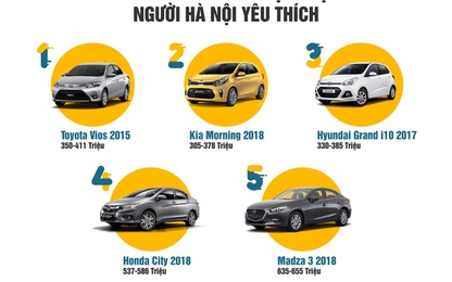 Định giá ôtô cũ theo cách mới