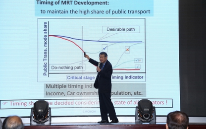 Hội nghị khoa học công nghệ giao thông vận tải lần thứ VI