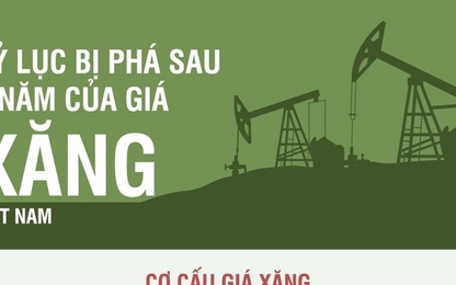 Giá xăng Việt Nam và những kỷ lục bị phá trong 2 năm
