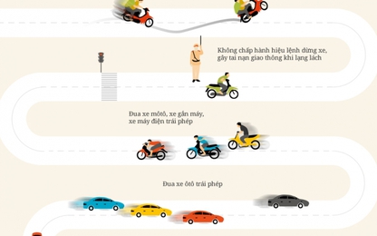 9 lỗi vi phạm giao thông bị phạt trên 20 triệu đồng