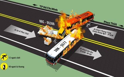 Tìm hiểu tư thế thoát "tử thần" khi 2 xe ô tô đối đầu