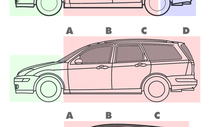 Cột A, B, C trên xe ô tô quan trọng như thế nào?
