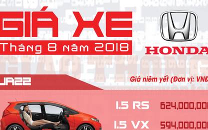 Giá xe ô tô Honda tại Việt Nam trong tháng 8/2018