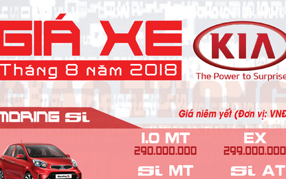 Giá xe ô tô KIA tại Việt Nam trong tháng 8/2018
