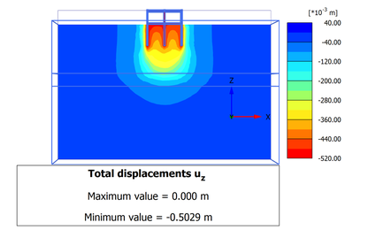 Tính toán sức chịu tải của kết cấu rỗng theo điều kiện đất nền