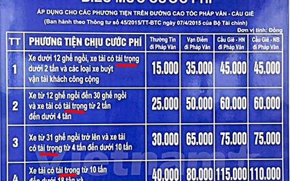 Các từ "tải trọng" và "trọng tải" dùng sai gây bức xúc trên đường