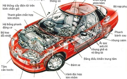 Một số kinh nghiệm chọn mua và thay thế phụ tùng ô tô