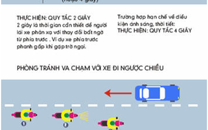 Giữ khoảng cách an toàn khi lái xe để tránh va chạm