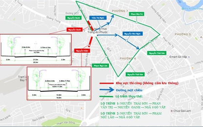 TP HCM điều chỉnh giao thông ở ngã 6 Gò Vấp để xây cầu vượt
