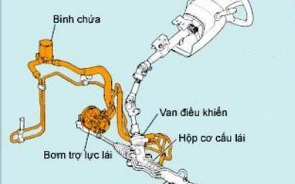 Kinh nghiệm chọn hệ thống lái khi mua ô tô