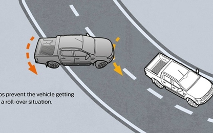 7 tính năng an toàn trên xe SUV