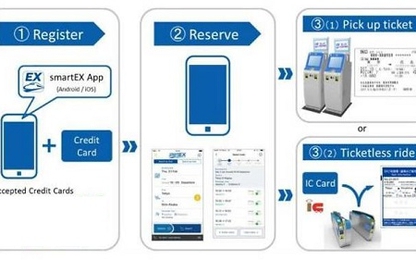 Nhật Bản ra mắt ứng dụng đặt vé tàu Shinkansen từ nước ngoài