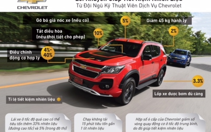 Kinh nghiệm tiết kiệm nhiên liệu xe ô tô từ chuyên gia Chevrolet
