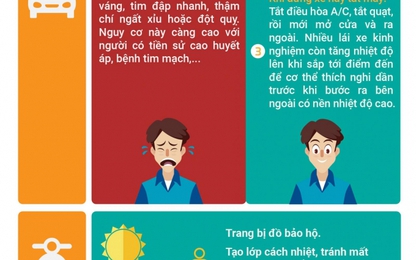 Những điều cần biết để lái xe an toàn trong nắng hè