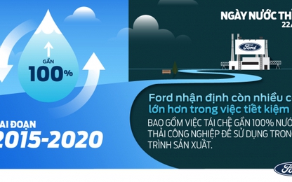 Ford sẽ không dùng nước ngọt để sản xuất ô tô?